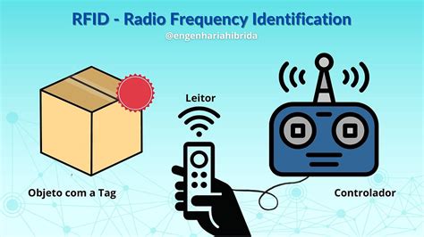 do rfid micro chips pick up radio freq signals|radio frequency identification software.